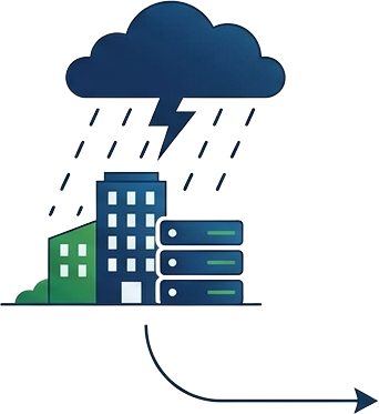 Business Continuity